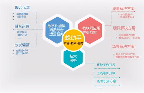 蜂助手ipo 应收账款高致现金流不稳 股价频繁转让或招质疑