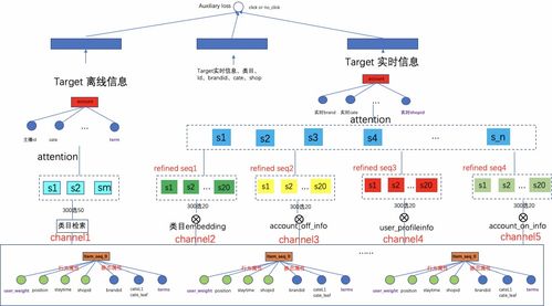 商品序列建模在新用户承接上的应用实践