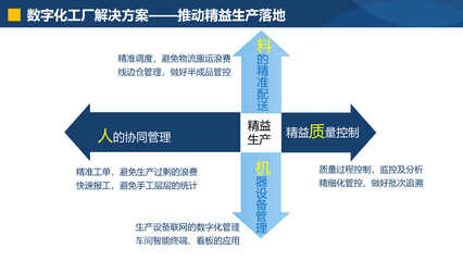 数字化制造执行系统-MES